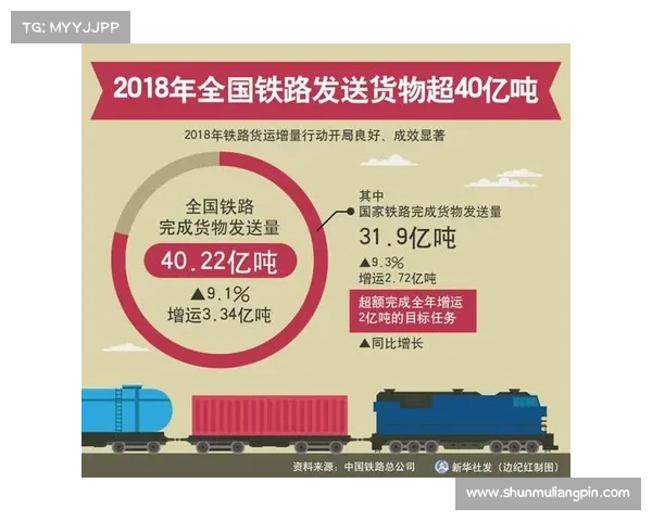 2018国内大铁赛事_2018年中国铁路