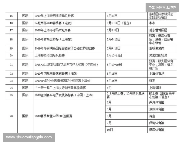 2019年赛事表,2019年重要比赛 2019年赛事表,2019年重要比赛