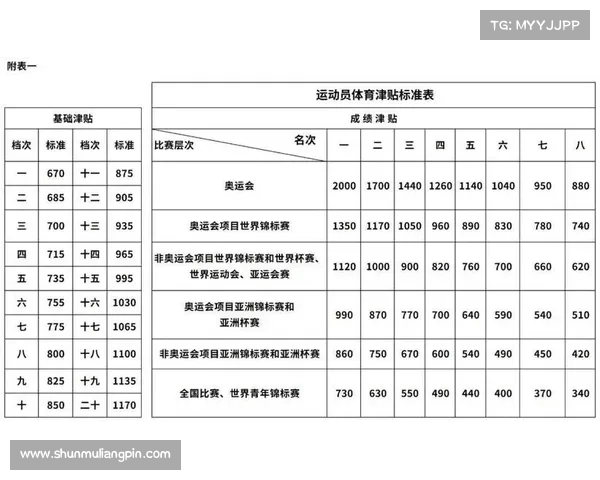 体育赛事奖金最高_体育赛事奖金税费